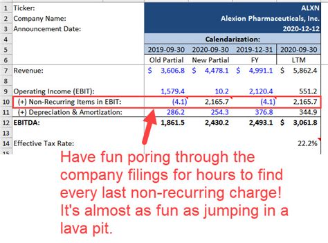 Precedent Transaction Analysis: Tutorial and Excel Examples