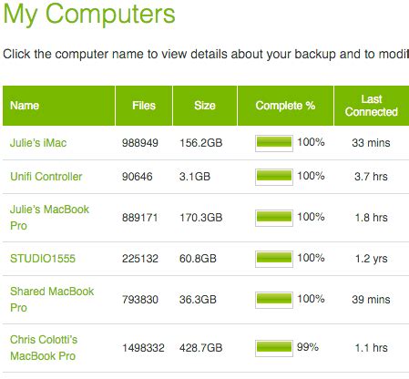 Crashplan Offset Backups For Your Home...Forget Time Machine • Chris Colotti's Blog