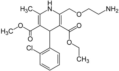 Amlopres Tablets | Generic Norvasc | Amlodipine Tablets | Dosage | Side ...