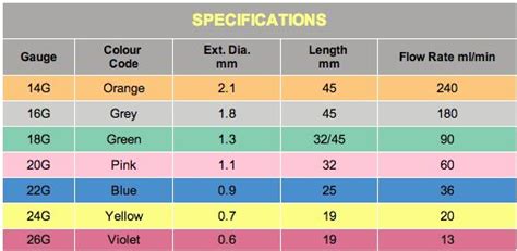 73 best images about Anaesthetics - Physics, maths and stats on ...