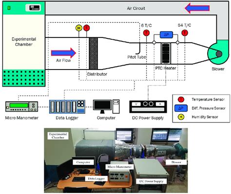 Schematic diagram and photo of the PTC heater experimental apparatus ...