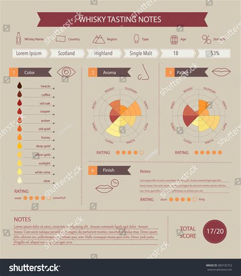 Scotch Tasting Notes Template – PARAHYENA