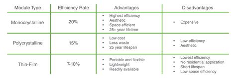 What are the different types of PV Modules? - Kern Solar Structures