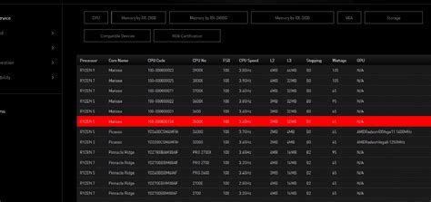 AMD Ryzen 5 3500X and 3500 Surface, 6-Cores No SMT - PC PEPPER