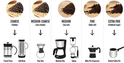 Coffee Grinding Tips – DB Beans