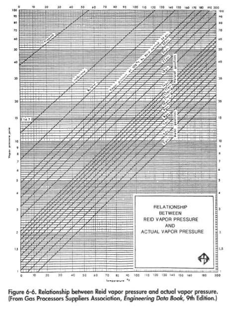 Condensate Stabilizer Design - Oil & Gas Process Engineering