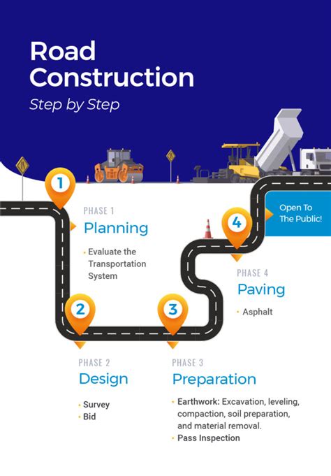 Road Construction: Step by Step - Constructors, Inc.