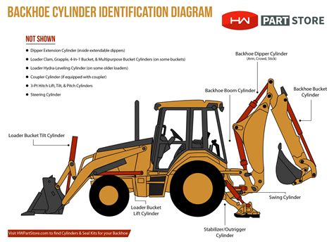 Identifying Backhoe Cylinders | HW Part Store