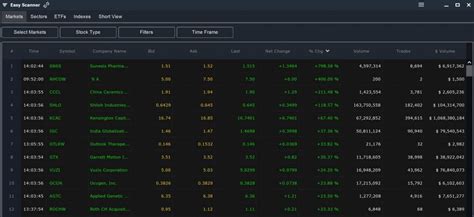 How to Use a Stock Screener Like a Professional Trader