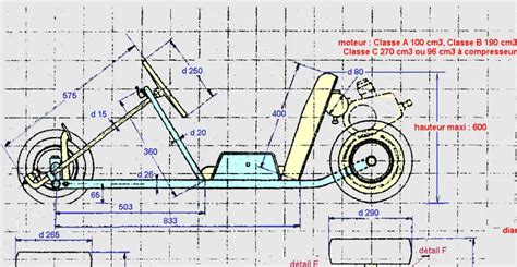 Types of go kart frames: Full Information 2023