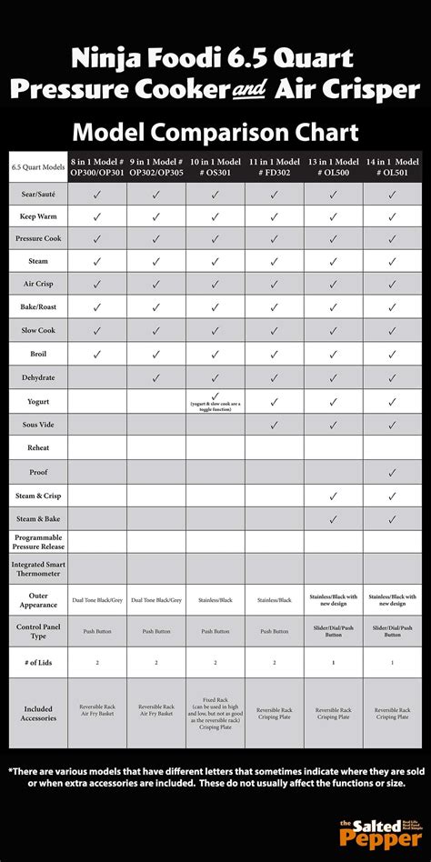 ninja foodi grill model comparison - crownflourmills.com