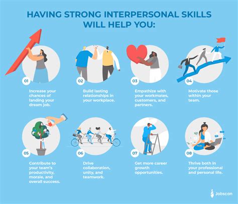 What Interpersonal Skills Are Vital In This Role?