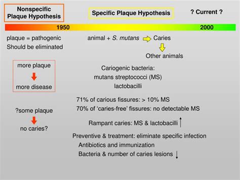 PPT - Cariogenic Aspects of Dental Plaque PowerPoint Presentation - ID ...