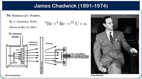 James Chadwick Discovery