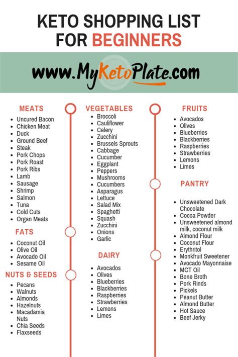 Keto Shopping List For Beginners - Keto Grocery List - MyKetoPlate