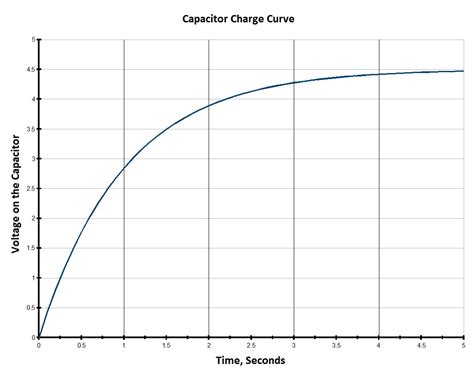 Charging Capacitor Equation Voltage - Tessshebaylo