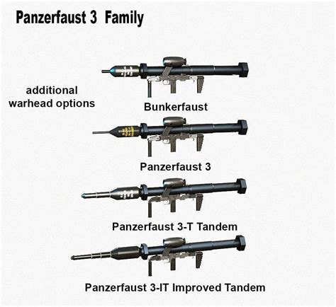 Panzerfaust 3 | Wiki | Military Amino Amino