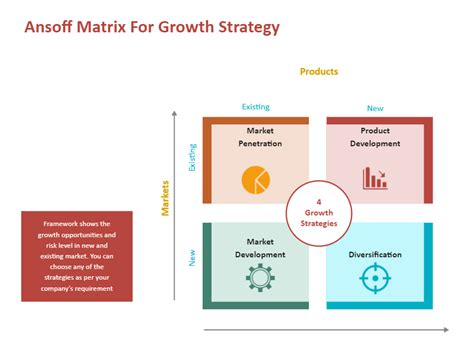 Growth Strategy Matrix Example | EdrawMax Template