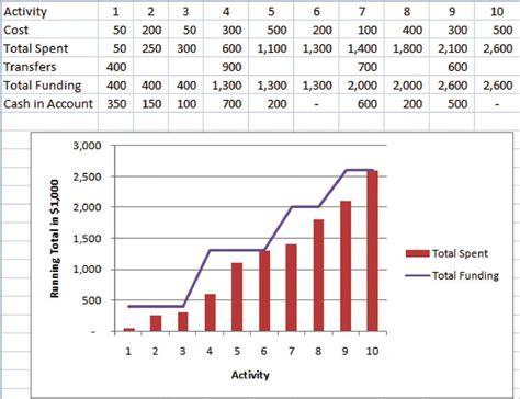 12. Budget Planning – Project Management