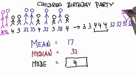 Mode Solution - Intro to Statistics - YouTube