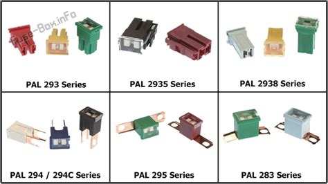 Fuse Box Diagram Types of automotive fuses