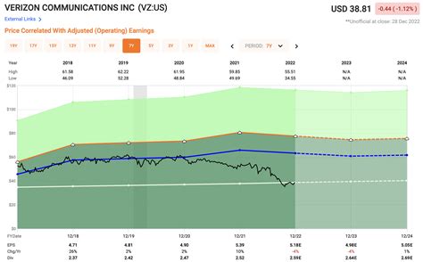 Top 10 Dividend Stocks For 2023 | Seeking Alpha