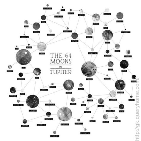 How many moons Jupiter has, what are the names and sizes of these in ...