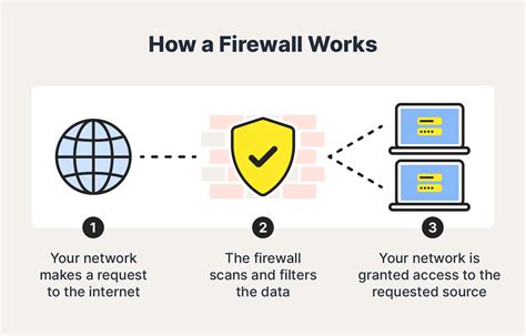 What Is A Firewall And Can It Fully Protect Your Computer In 2023 | Images and Photos finder