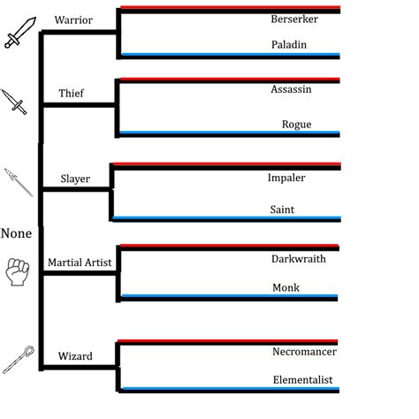 Combat System | Arcane Lineage Wiki | Fandom