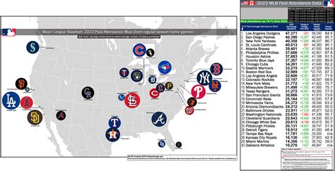 MLB: Paid-Attendance Map for 2023 (home/regular season average tickets ...