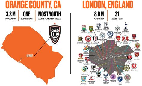 Orange County SC — Republic