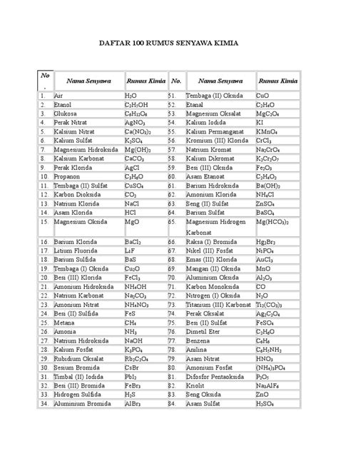 Daftar 100 Rumus Senyawa Kimia | PDF