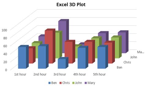 Online graphing program free 3d - moplacelebrity