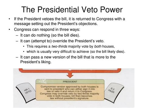 PPT - CONGRESS AS A LEGISLATIVE ASSEMBLY: STRUCTURE AND PROCESS ...