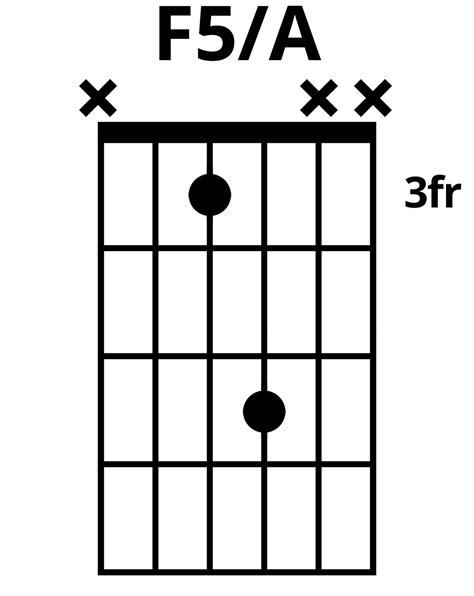 How To Play F5/A Chord On Guitar (Finger Positions)