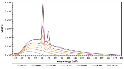 Minerals | Free Full-Text | A Mineral X-ray Linear Attenuation Coefficient Tool (MXLAC) to ...