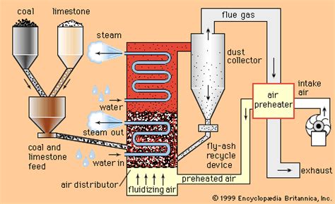 Coal utilization | Volatile Matter & Chemistry | Britannica