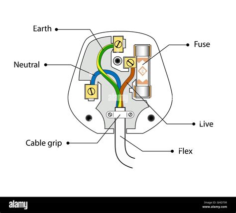 Plug Socket Wiring Diagram 3 Pin