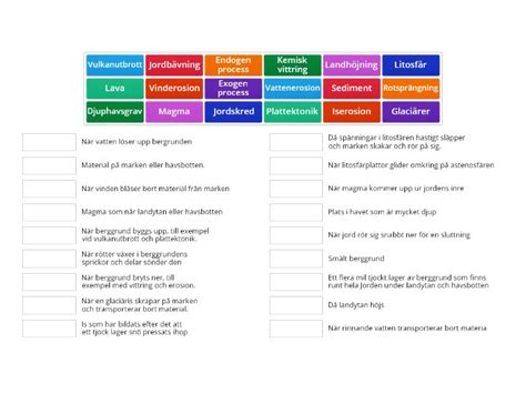 Geografi endogena och exogena process - Une las parejas