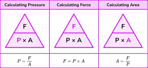 Pressure Force Area - GCSE Maths - Steps& Examples