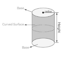 Area of Hollow Cylinder