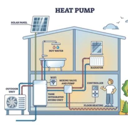 Install Air Source Heater Guide:Everything You Need to Know