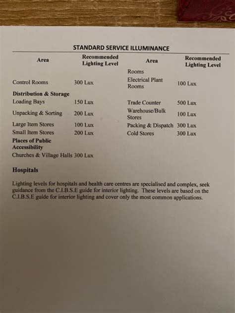 What Is The Recommended Light Levels Lux For A Classroom ...