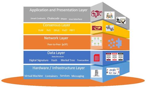 Oracle Blockchain Quick Start Guide