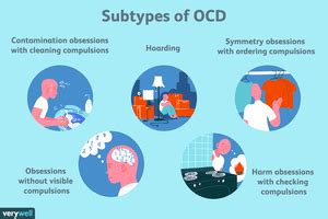 Types of Obsessive-Compulsive Disorder