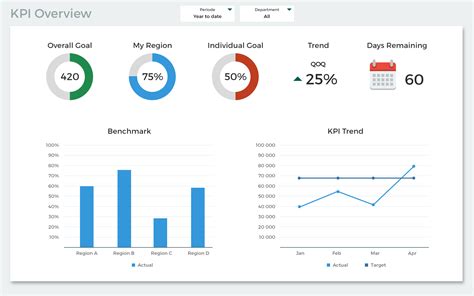 Kpi Dashboard Business Intelligence Stacked Bar Chart Vertical | The Best Porn Website