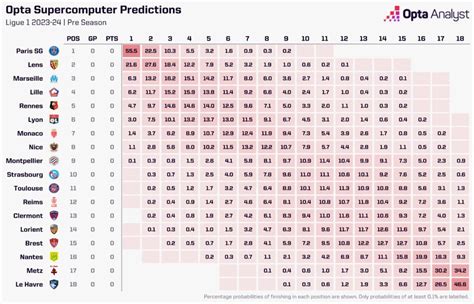 Ligue 1 2023-24 Season Predictions | Opta Analyst