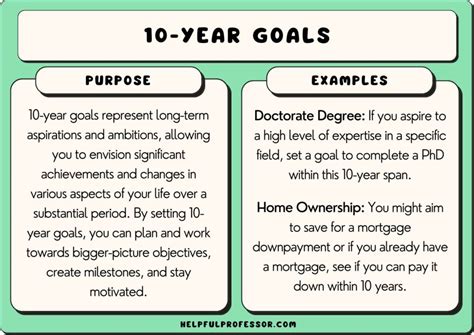 10-Year Goals: 101 Examples (to Start in 2024)