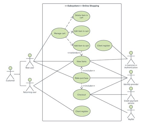 Lucidchart Use Case Diagram