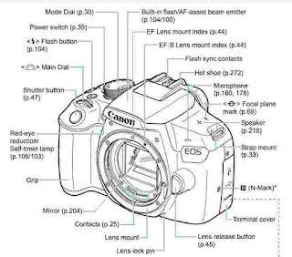 Canon eos 1300d manual – Artofit